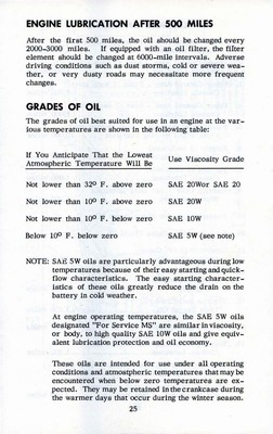 1953 Corvette Owners Manual-25.jpg